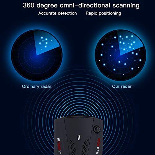 New Radar Detector, Voice Alert & Car Speed Alarm System with 360 Degree Detection, City/Highway Mode (FCC Certification)