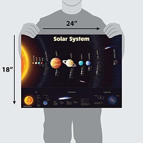 Solar System Poster Laminated Durable Wall Chart Of Space And Planets For Kids 18 X 24