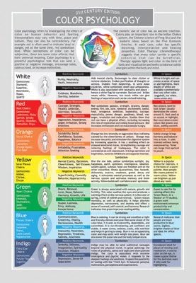 Color Psychology - Two Sided Color Informational Chart