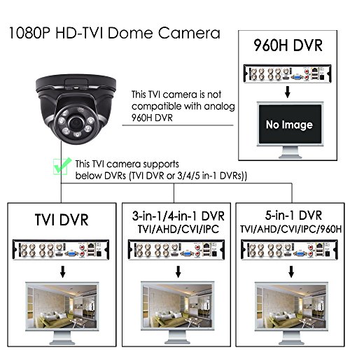 LONNKY Home Security Camera,1080P 2.0MP Full HD TVI Analog Dome Camera and IP66 Waterproof Outdoor CCTV Home Surveillance Security System with 80ft Night Vision, 3.6mm Lens Wide Angle - Thumbnail 4