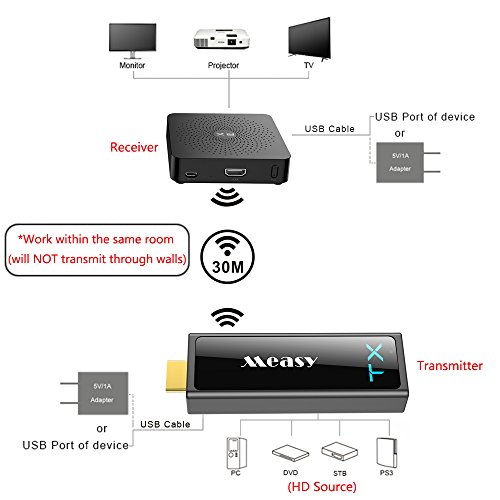 measy w2h mini2 Wireless Video HDMI Transmitter Receiver Support HD 1080p 3D Video & Digital Audio up to 30M/100Feet to Stream 1080P 3D Video from Laptop PC PSP Xbox Camera to Projector HDTV Monitor
