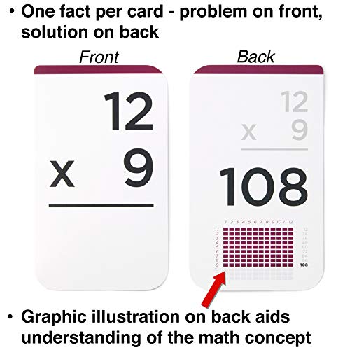 4 Think+Tank+Scholar+Multiplication+Division