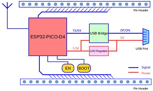 ESP32-PICO-KIT V4.1 Mini Development Board ESP32 WiFi Bluetooth ESP32-PICO-D4 40MHz Crystal USB-UART
