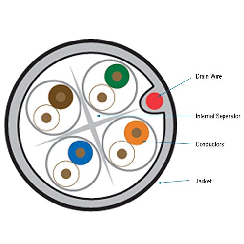 Black Box 1,000' Category 6 Solid Bulk Cable 550MHZ UTP CMR PVC Red