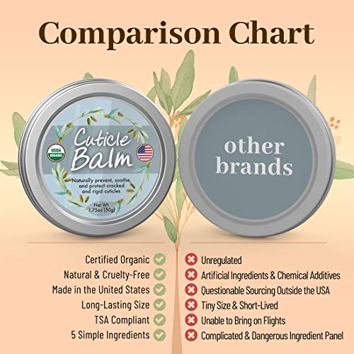 Overall, Organic Cuticle Cream Balm - Natural is a great choice for anyone looking for a natural and effective solution for keeping their cuticles healthy and looking their best. Description by ChatGPT.