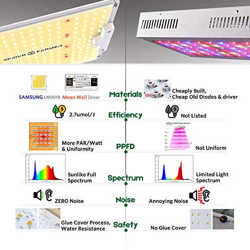 Spider Farmer SF4000 Grow Light - Image 3