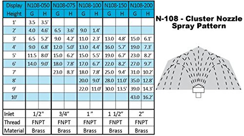 ProEco Display Fountain Nozzles - Cluster Nozzles (1")