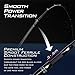 KastKing Perigee II Fishing Rods - Fuji O-ring Line Guides, 24 Ton Carbon Fiber Casting and Spinning Rods - Two Piece Twin-Tip Rods and One Piece Rods(2pcs Twin-tip, Medium & Medium Light)