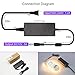 Hitlights 60 Watt LED Light Strip Power Supply - 5 Amps, 110V AC - 12V DC Transformer / Driver