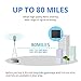 Gixtri Professional TV Antenna-Indoor Digital HDTV Antennas Amplified 60-100 Mile Range 4K HD VHF UHF Freeview for Life Local Channels and Programming for All Type of Television