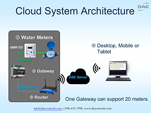 DAE MJ-75 Lead Free Potable Water Meter, 3/4" NPT Couplings, Pulse Output, Gallon