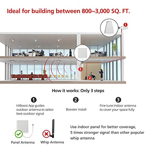 HiBoost Cell Signal Booster for Home and Office Signal Extender Cellular Booster Signal Amplifier Supports up to 3,000 SQ. FT Compatible with AT&T, T-Mobile, Verizon, Sprint, and US Cellular
