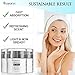 Retinol Cream for Face Moisturizer for Women Men Anti Aging Face Wrinkle Cream Retinol Facial Eye Cream Reduces wrinkles Fine Lines Day Night Facial Creams Retinoid Mens Retinol Moisturizer for Face