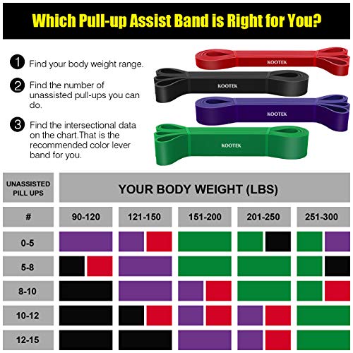 Kootek-11Pcs-Resistance-Bands-Home-Workout-Set-4-Pull-Up-Assist-Bands-with-5-Loop-Exercise-Band-Heavy-Duty-Powerlifting-Strength-Training-Fitness-Equipment-for-Body-Stretching-with-Guide-Book