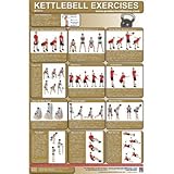 Kettlebell Poster