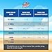 Sand Soles Sand & Water Sports Socks – Low Top – Designed for Both Beach and Water Sports – Non-Slip 3mm Neoprene Gryptite Sole – Premium Quality USA Made