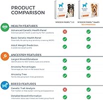 wisdom panel health breed & health identification dog dna test kit