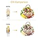 G4 LED Bulb 10 Pack, KingSo Bi-Pin Base, 20W Halogen Bulb Equivalent, AC/DC 12 Volt, Warm White 3000K