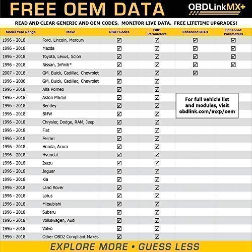 2 OBDLink+Bluetooth+Professional+Grade+Diagnostic+Performance