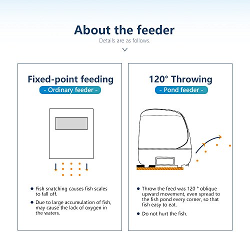 TTKTK Automatic Fish Feeder