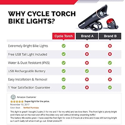 cycle torch 500 rechargeable bike light