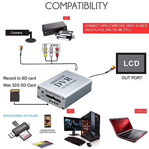 Coomatec Mini DVR Support SD Card Real-time Digital Video Recorder for FPV and Vehicle HD Mini 1 Channel MPEG-4 Video - Thumbnail 2