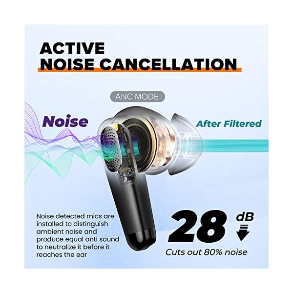 ENACFIRE-Wireless-Headphones-A9-Active-Noise-Cancelling-Wireless-Earbuds-Transparent-Mode-with-4-Mics-IPX7-Waterproof-In-Ear-Wireless-Earphone-32H-Playtime-Bluetooth-Earbuds-with-USB-C-Fast-Charge ENACFIRE Wireless Headphones, A9 Active Noise Cancelling Wireless Earbuds, Transparent Mode with 4 Mics, IPX7 Waterproof…