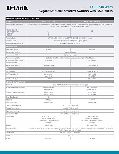 D-Link Systems 28-Port Gigabit SmartPro Stackable Switch & 4 10GbE SFP+ Ports (DGS-1510-28X)