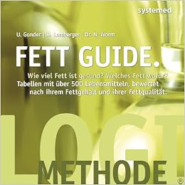 Fett Guide Wie Viel Fett Ist Gesund Welches Fett Fur Welchen