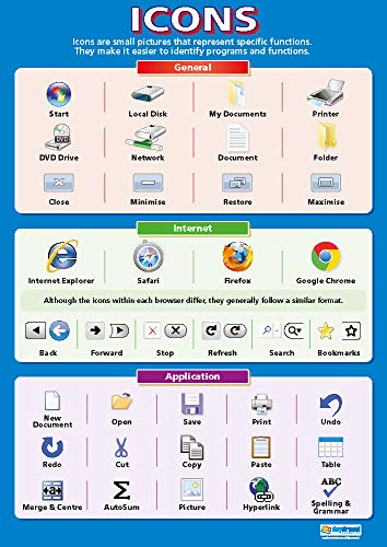 Icons | Technology and Computing Posters | Laminated Gloss Paper Measuring 33" x 23.5" | ICT Charts for The Classroom | Education Charts by Daydream Education
