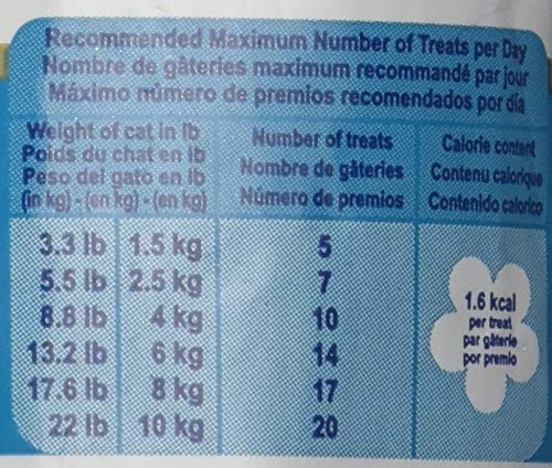 Royal Canin Hydrolyzed Protein Feline Treats - Image 2