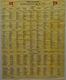 Titanic Passenger List Document 23 x 29