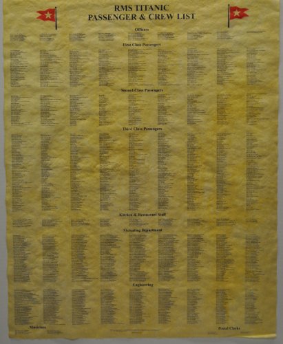 Titanic Passenger List Document 23 x 29