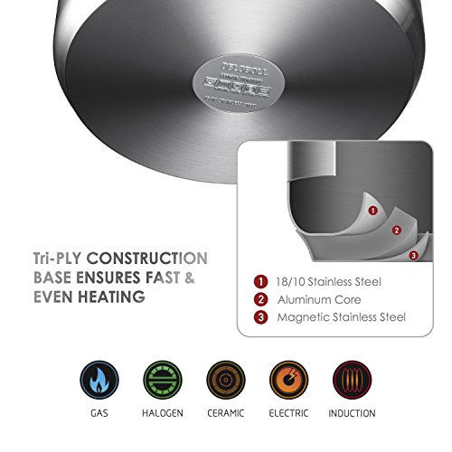 DELOBOLL 8.5 Quart Tri-Ply Stainless Steel Stockpot TOP Standard, Multi-clad Base Induction Cookware, Dishwasher Safe… 6 DELOBOLL 8.5 Quart Tri-Ply Stainless Steel Stockpot TOP Standard, Multi-clad Base Induction Cookware, Dishwasher Safe… - Image 7