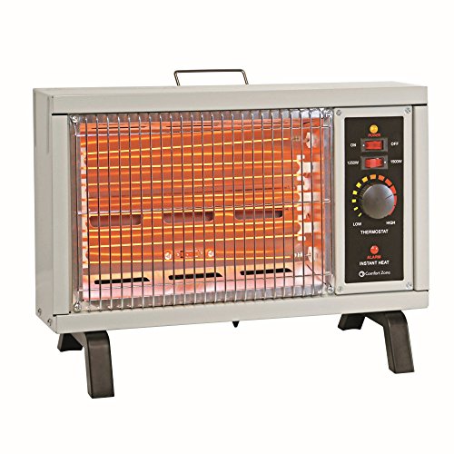 Comfort zone radiant electric wire element box heater, …