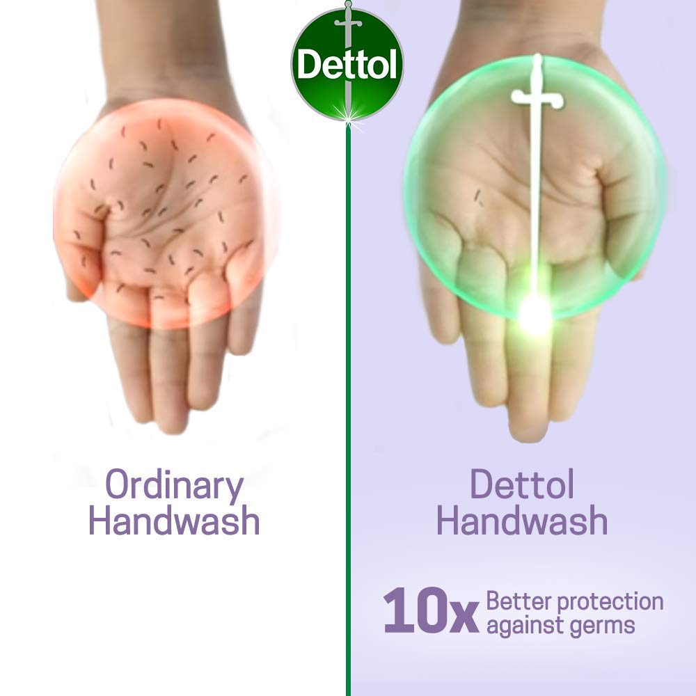 Dettol Liquid Sensitive Handwash - 200 ml with Free Dettol Original Liquid Hand Wash Pouch - 175 ml (Any Variant) : Beauty