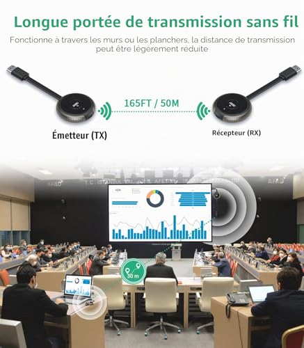 HDMI Wireless 4K/5.8G, Wireless HDMI Transmitter and Receiver, Wireless Transmitter Receiver for Laptop/TV Box/Camera/Bluuray/USBC/PC/PS5 TV/Monitor/Projector 165FT/50M
