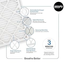 Simply 18x20x1 Air Filter, MERV 8, MPR 600, 6
