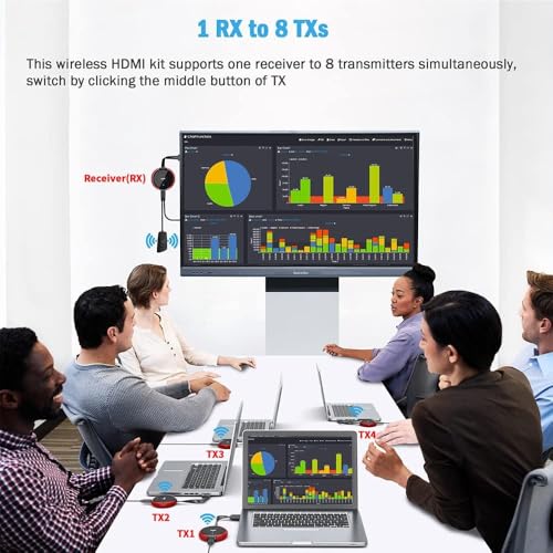 Wireless HDMI Transmitter and Receiver 4K/5.8G, Wireless HDMI Transmitter Receiver 165FT/50M Transmission Laptop/TV Box/Type C/Camera/PS to HDTV/Monitor/Projector