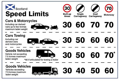 Dashboard Speed limit guidance - Scotland Self Adhesive Vinyl Sign