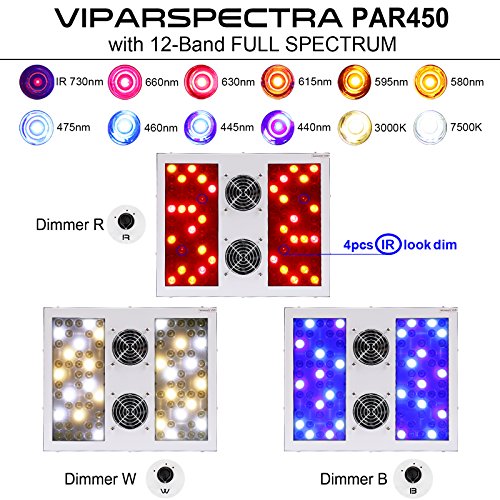 VIPARSPECTRA Dimmable Series PAR450 450W LED Grow Light 3 Dimmers 12