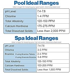 LeisureQuip 5-Way Pool & Spa Test Strips - Test for