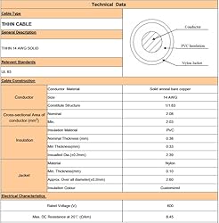 Insulated Solid Copper THHN/THWN Wire, UL