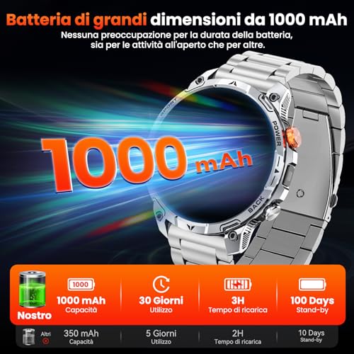 Orologio Uomo Militare, 1000 mAh Batteria Smartwatch, Due Cinturini, Schermo HD 1,75", Torcia LED, 100＋ Modalità Sportive, Monitoraggio della Salute, Chiamate Bluetooth per iOS Android (Argento)