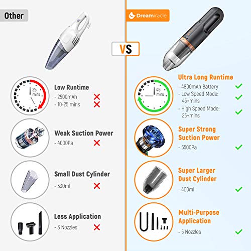 Dreamiracle Handheld Vacuum Cleaner Cordless, Portable Hand Held Vacuum
