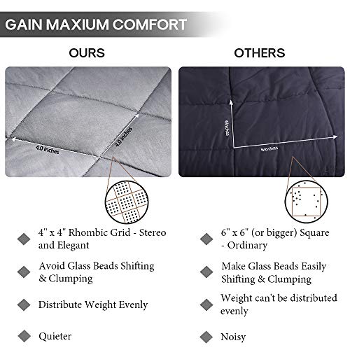 WarmHug Weighted Blanket 17 lbs for Adult, 60" x 80" Weighted Blankets