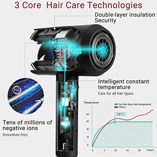 SHRATE Ionic Hair Dryer, Professional Salon Negative Ions Hair Blow Dryer Powerful 1800W for Fast Drying, Lightweight Bioceramic with 3 Heating / 2 Speed/Cool Button