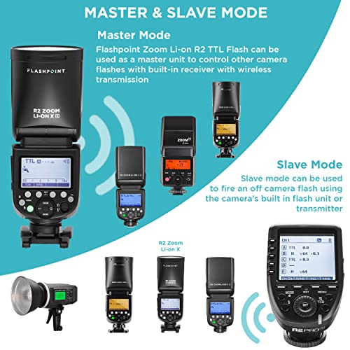 Flashpoint Zoom Lion X R2 TTL Round Head On Camera Flash Wireless