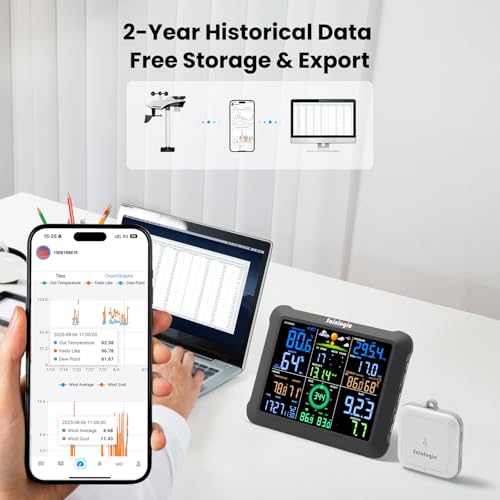 Sainlogic SA9 Plus Smart WiFi Weather Stations Wireless Sensor 24/7 Weather Forecast by Weatherseed AI, Wind Speed, Rain Gauge, UV