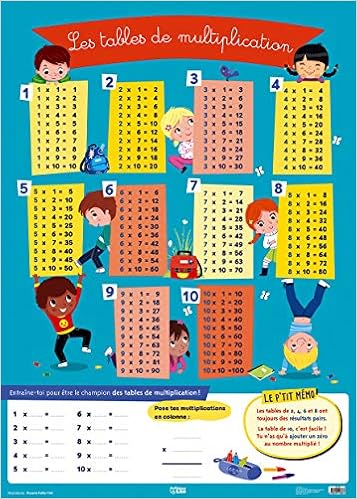 Poster Table De Multiplication 9782244113067 Amazon Com Books